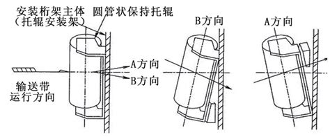 带式输送机输送带跑偏的常见原因及有效预防和解决方法