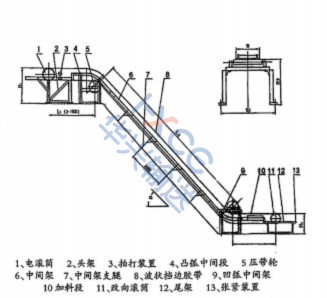 大倾角挡边带式输送机：物料输送的新星及其显著优势